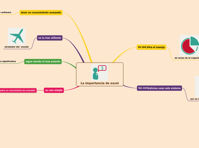 La importancia de excel