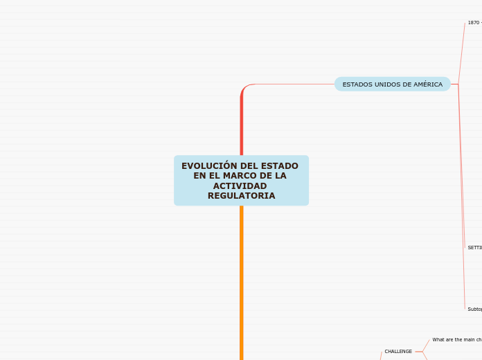 EVOLUCIÓN DEL ESTADO EN EL MARCO DE LA ACTIVIDAD REGULATORIA