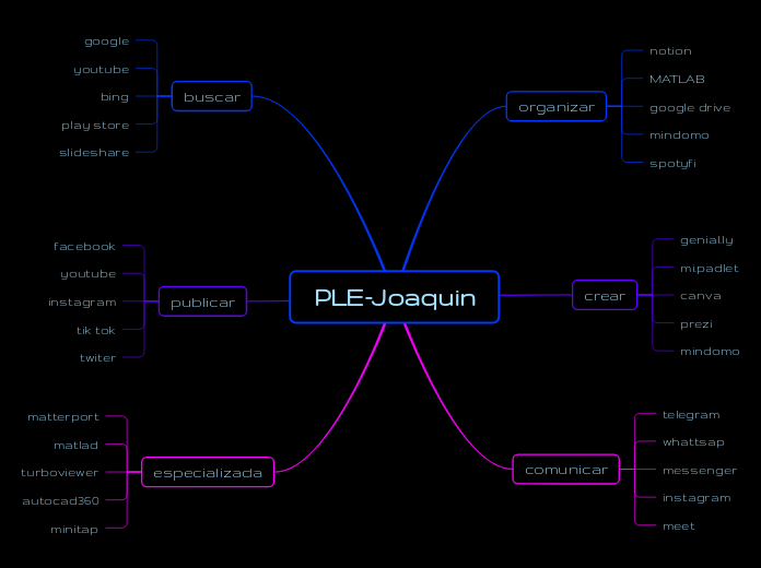 PLE-Joaquin