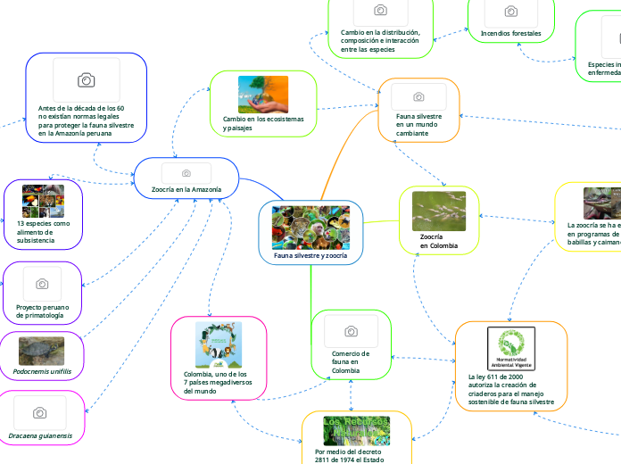 Fauna silvestre y zoocría