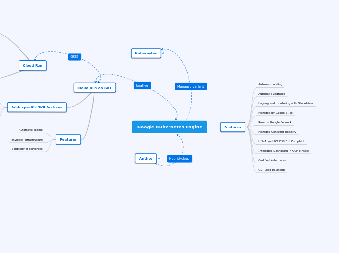 Google Kubernetes Engine