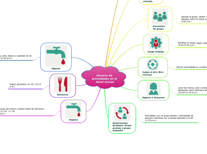 Horario de actividades en el Nivel Inicial