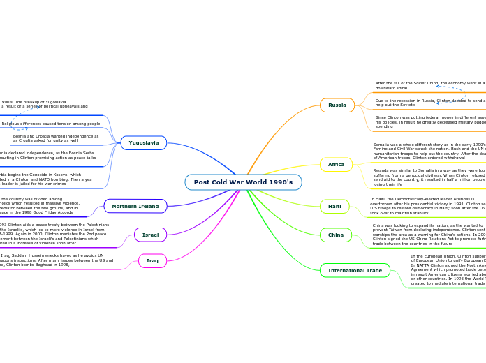Post Cold War World 1990's