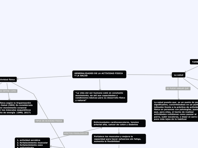 GENERALIDADES DE LA ACTIVIDAD FISICA Y LA SALUD