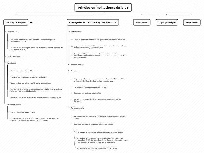 Organigrama arbol