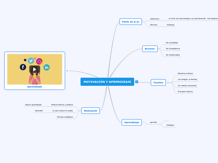 MOTIVACIÓN Y APRENDIZAJE
