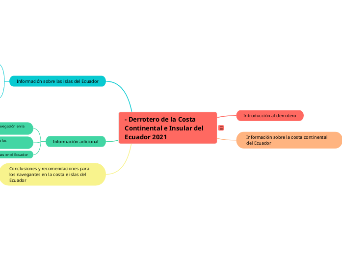 - Derrotero de la Costa Continental e Insular del Ecuador 2021