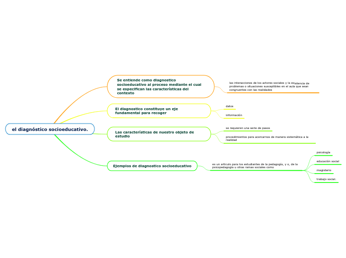 el diagnóstico socioeducativo.