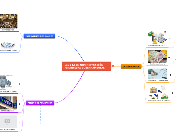 Ley 24.156 ADMINISTRACIÓN FINANCIERA GUBERNAMENTAL