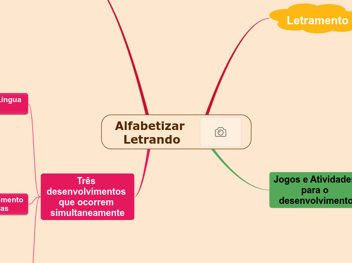 Alfabetizar Letrando