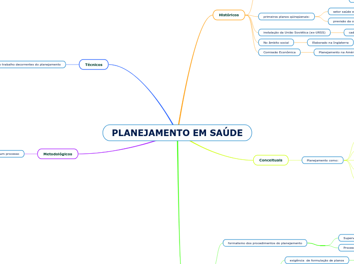 PLANEJAMENTO EM SAÚDE