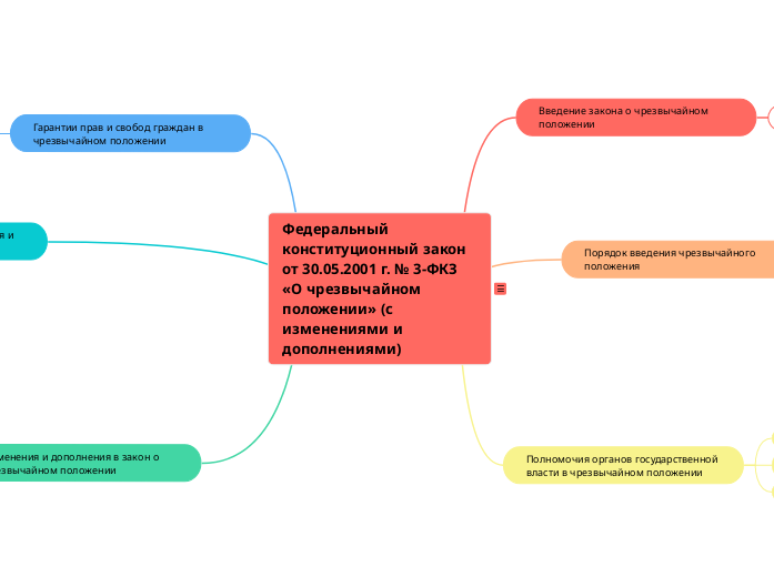 Федеральный конституционный закон от 30.05.2001 г. № 3-ФКЗ «О чрезвычайном положении» (с изменениями и дополнениями)