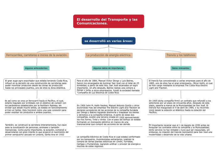 El desarrollo del Transporte y las Comunicaciones.