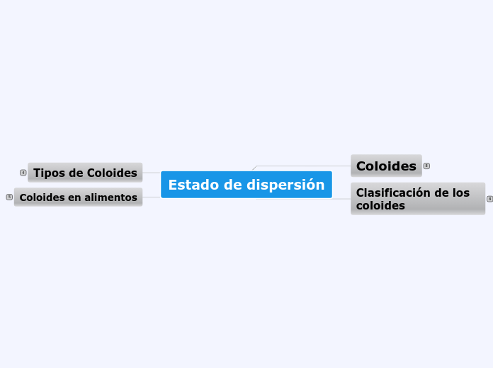 Estado de dispersión