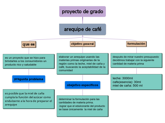 proyecto de grado