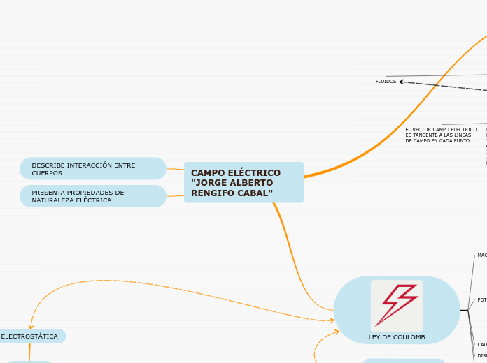 CAMPO ELÉCTRICO 