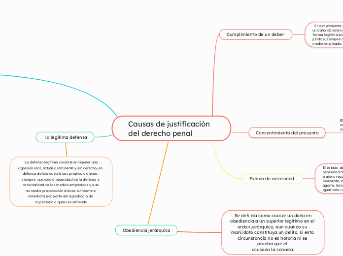 Causas de justificación del derecho penal