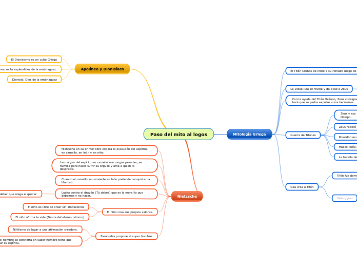 Paso del mito al logos