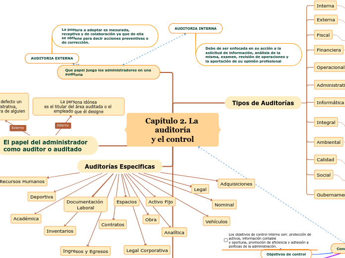 Capítulo 2. La auditoríay el control