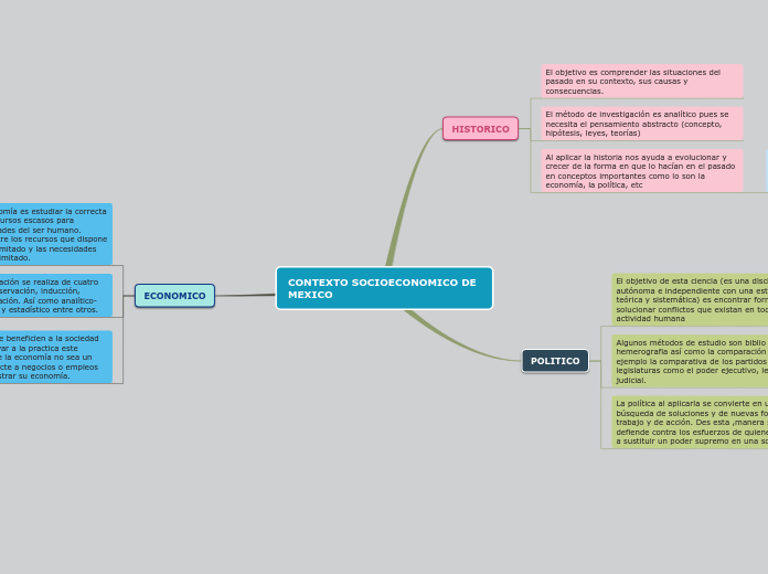 CONTEXTO SOCIOECONOMICO DE MEXICO