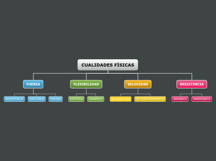 CUALIDADES FISICAS