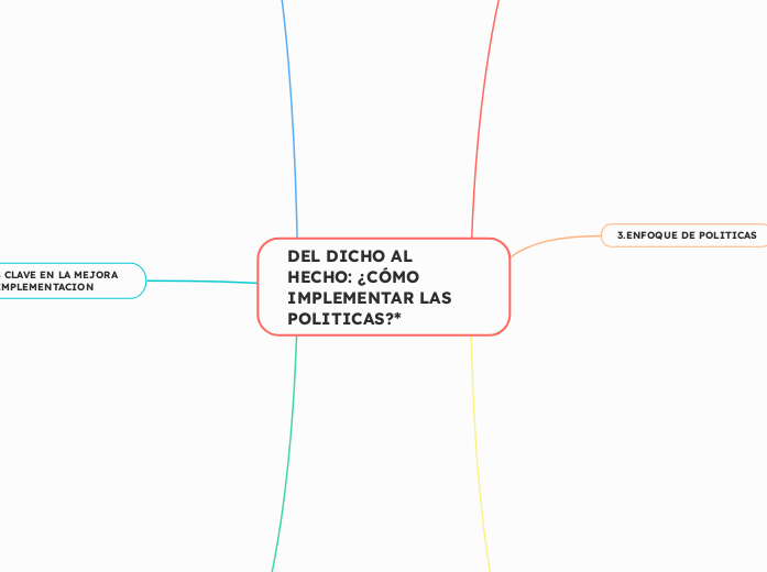 DEL DICHO AL HECHO: ¿CÓMO IMPLEMENTAR LAS POLITICAS?*