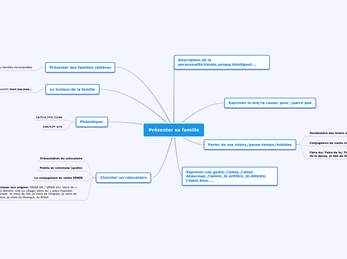 Présenter sa famille