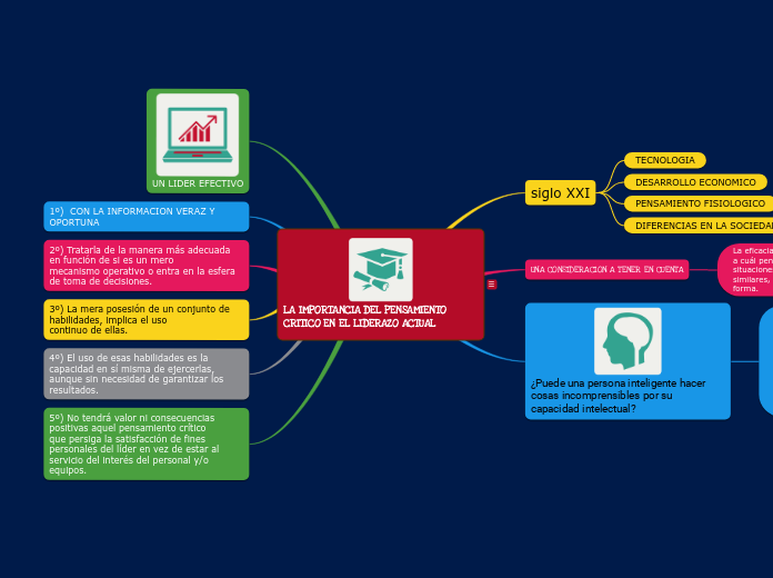 LA IMPORTANCIA DEL PENSAMIENTO CRITICO EN EL LIDERAZO ACTUAL