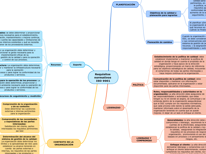 Requisitos normativos ISO 9001