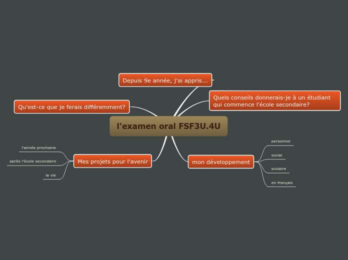 l'examen oral FSF3U.4U