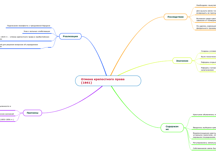 Отмена крепостного права (1861)