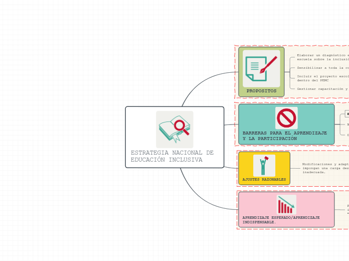 ESTRATEGIA NACIONAL DE  EDUCACIÓN INCLUSIVA