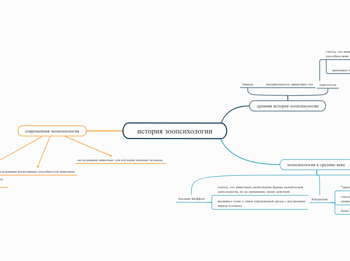 история зоопсихологии