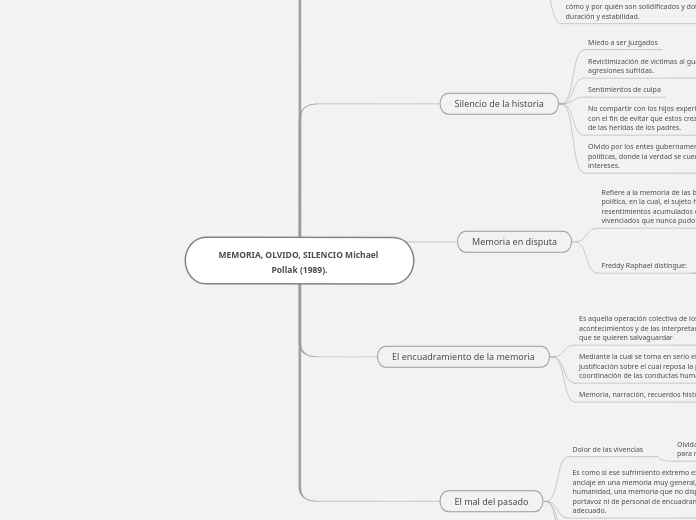 MEMORIA, OLVIDO, SILENCIO Michael Pollak (1989).