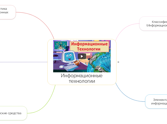 Информационные технологии