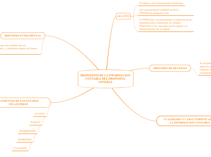 PROPOSITOS DE LA INFORMACION CONTABLE DEL PROPOSITO GENERAL