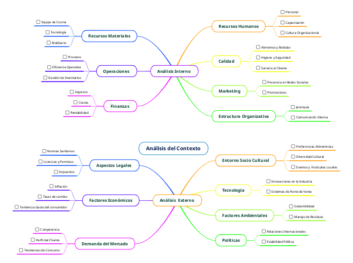 Análisis del Contexto