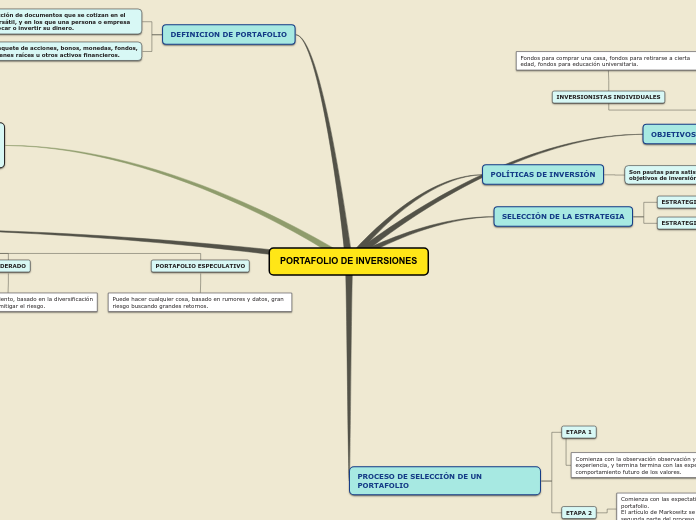 PORTAFOLIO DE INVERSIONES