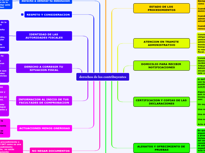 derechos de los contribuyentes