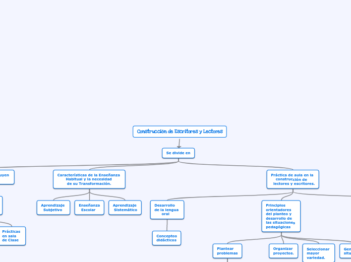 Construcción de Escritores y Lectores