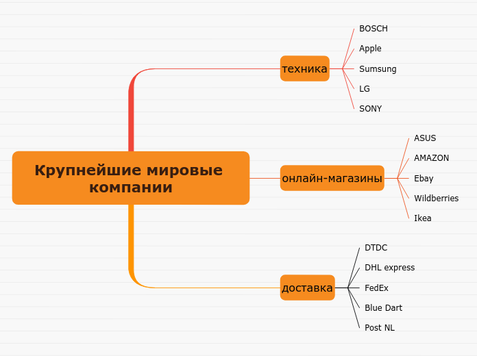 Крупнейшие мировые компании