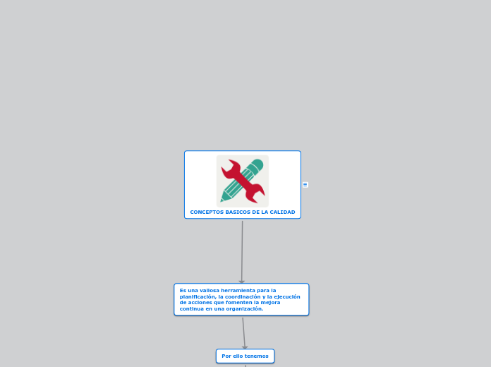 MAPA CONCEPTUAL CONCEPTOS BASICOS DE LA CALIDAD