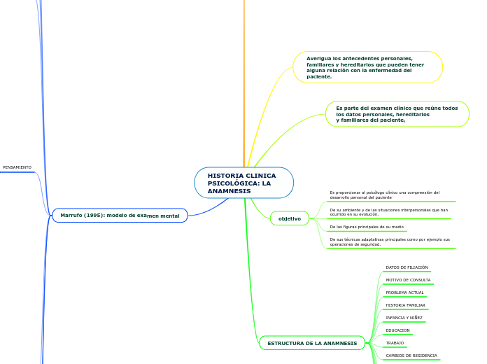 HISTORIA CLINICA PSICOLÓGICA: LA ANAMNESIS