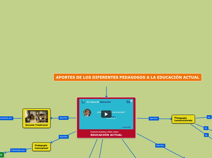 APORTES DE LOS DIFERENTES PEDAGOGOS A LA EDUCACIÓN ACTUAL