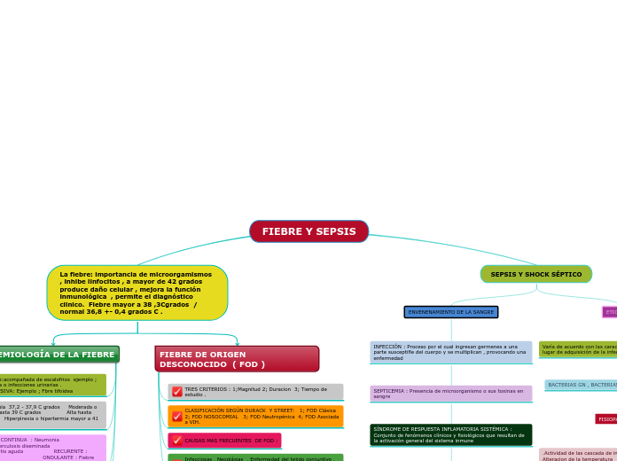 FIEBRE Y SEPSIS