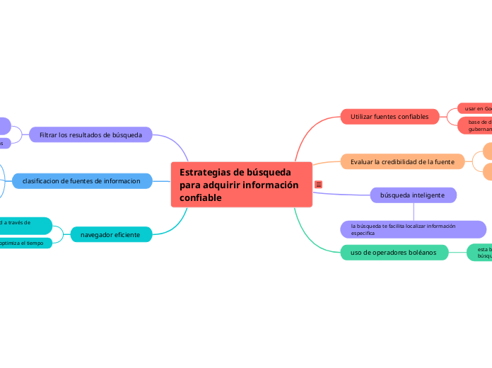 Estrategias de búsqueda para adquirir información confiable: