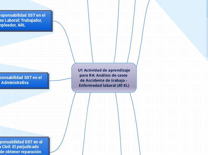 U1 Actividad de aprendizaje para RA: Análisis de casos de Accidente de trabajo - Enfermedad laboral (AT-EL)