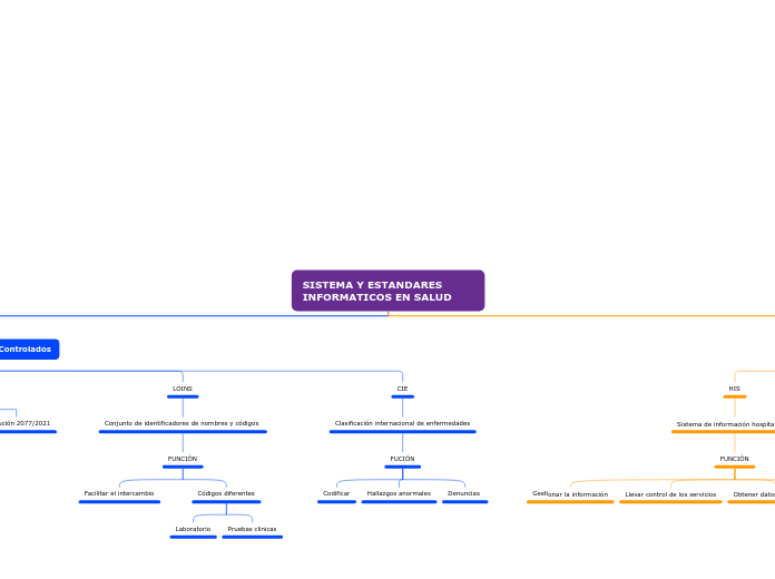 SISTEMA Y ESTANDARES INFORMATICOS EN SALUD