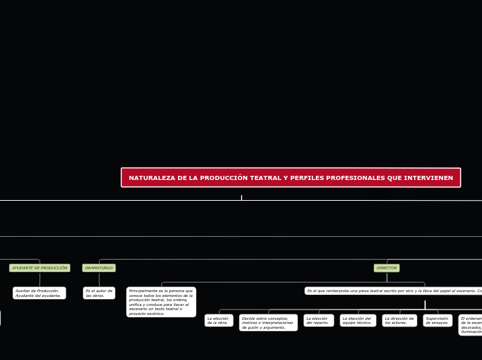 Organigrama