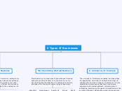 5 Types Of Businesses